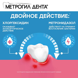 Фото Метрогил Дента